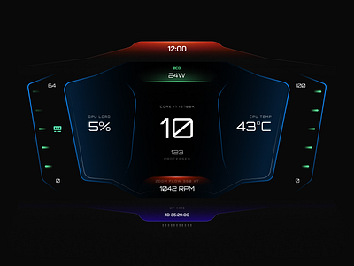 AIDA64 Sensor Panel animation car carui hmi ui