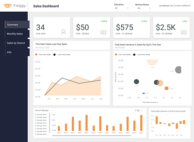 Customer Analysis Sales Dashboard Power BI dashboard dashboard design dashboard ui dashboard ux data analytics figma power bi powerbi sales dashboard typography