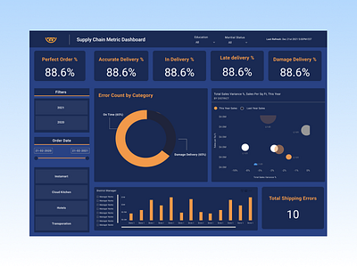 Supply Chain Dashboard Power BI Dark Theme dark theme dark theme dashboard dashboard design dashboard ui data analytics figma power bi dashboard sales dashboard typography ui design