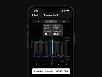 Sleep tracking app app dark ios sleep statistic ui ux