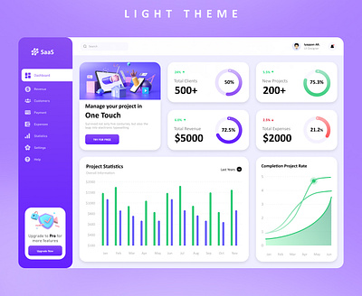 Dashboard UI Design appdesign dailyui dashboard dashboard design ui ui ux user interface web app web design website design