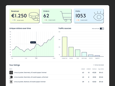 DailyUI - Analytics Charts analytics charts daily ui dailyui dashboard ui