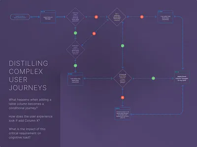 Distilling Complexity column select flow product design tabular user journey