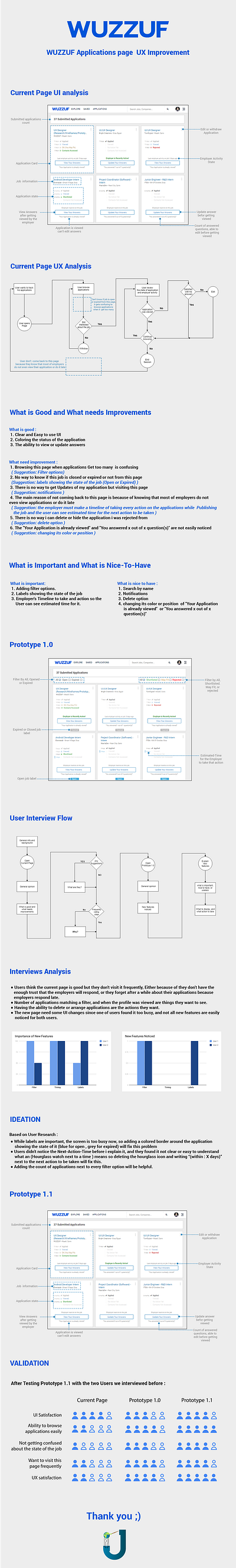 Wuzzuf Applications page UX Improvement Case Study app branding design icon illustration logo typography ui ux vector