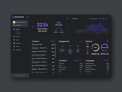 Dashboard UI Concept dashboard design figma graphic design logo ui ui design ux