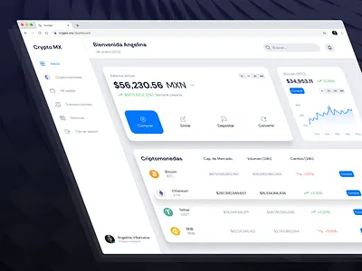 Crypto Dashboard crypto crypto dashboard cryptocurrency dashboard defi figma figma dashboard finance finance dashboard mexico ui ui dashboard ux