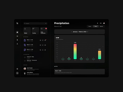 precipitation clean crisp dashboard design farm minimal modern saas soil tool