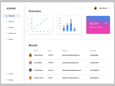 Simple Dashboard UI branding dashboard design gradient sample ui user website