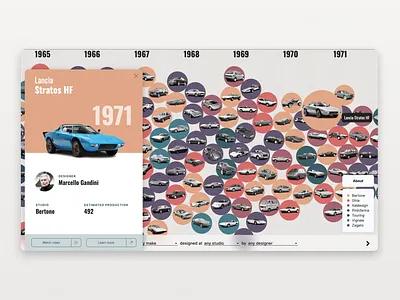 Car design history data visualization branding car car design card cars data data visualization design graph illustration image ui web
