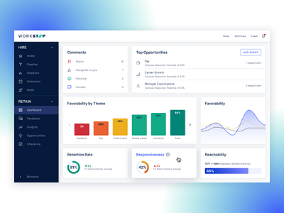 Dashboard 2.0 consistency content hierarchy dashboard grids labels navigation product shadows workstep