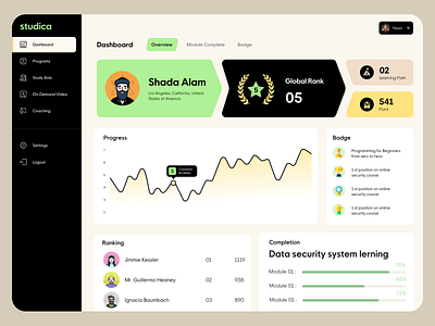 Elearning Dashboard best web design dashboard design design elearning learn from home learn online lms new ui trends online study top web ui ui ui design ui trend user experience user interface ux ux design web design web ui web ui trends