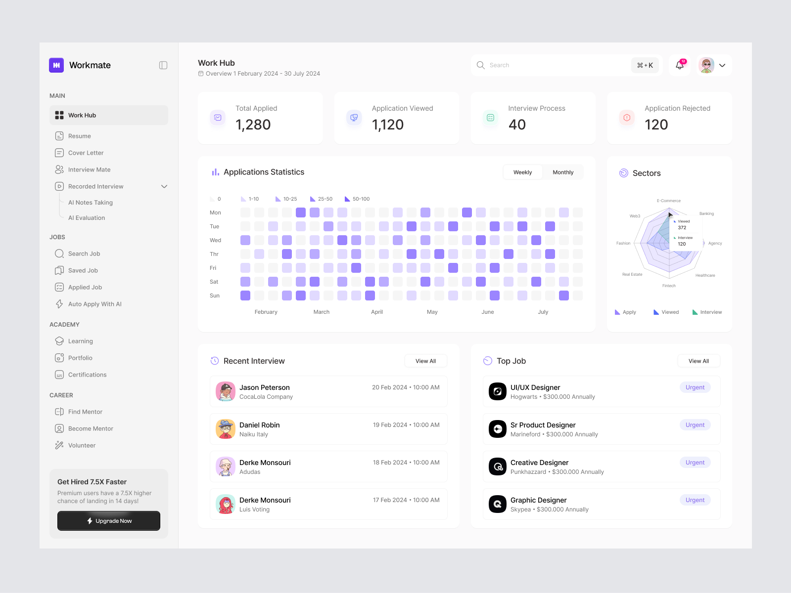 Workmate Dashboard b2b b2c dashboard hr management saas statistics ui web design