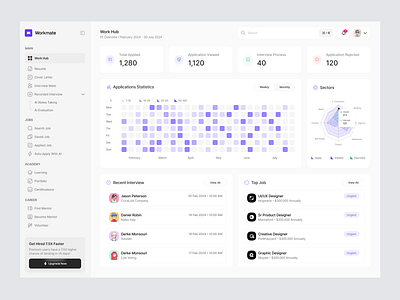 Workmate Dashboard b2b b2c dashboard hr management saas statistics ui web design