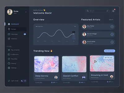 NFT Dashboard branding chart creative dark dark dashboard dark ui dashboard design dotchallenge ficon market midschallenge nft nft dashboard nft market product design ui ui design