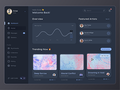 NFT Dashboard branding chart creative dark dark dashboard dark ui dashboard design dotchallenge ficon market midschallenge nft nft dashboard nft market product design ui ui design