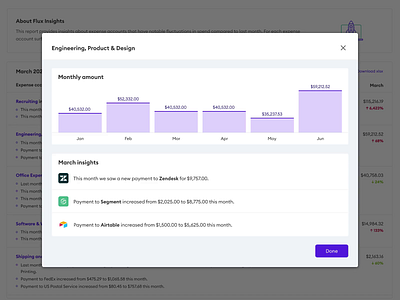 Data Viz analytics dashboard datavisualization dataviz metrics productdesign