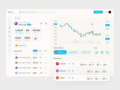 Selemene - Dashboard Concept app bitcoin business chart crypto dashboard design digital dribbble ethereum finance layout minimalism minimalist money simple token ui ux wallet