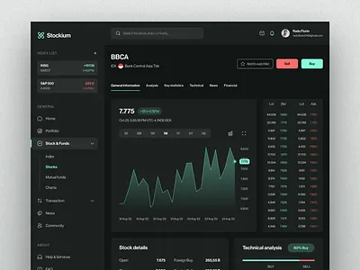 Stockium Dashboard analysis crypto darkmode dashboard invest investing stock stock invest trade trading trading app