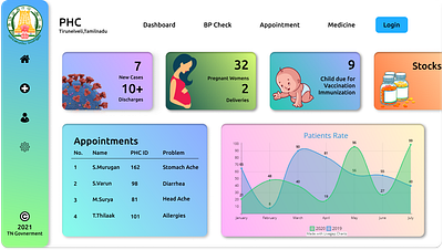 Health Care Center Dashborad dashboard doctor graphic design healthcare ui web design