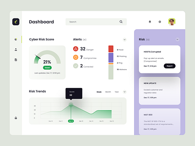 Security Dashboard 2022 cybersecurity dashboard dinarys e commerce minimalism security trands ui ux web