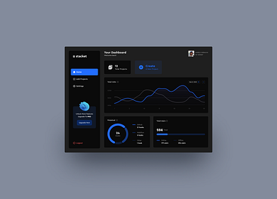 Dashboard Design - Dark Themed app branding design graphic design icon illustration logo ui ux vector