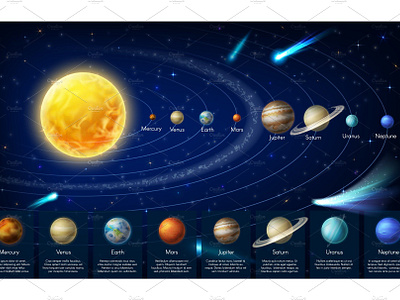 Infographic map of solar system by Vectorrrr1 on Dribbble