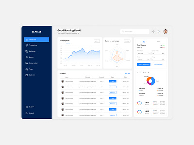 Crypto Wallet dashboard design admin app crypto wallet dashboard design dashboard design finance financial interface ui uiux ux