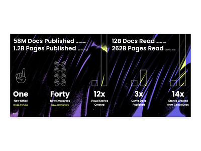 2021 Issuu Statistics 3d animation branding content content creation content creator design digital content digital publishing embed graphic design illustration issuu logo magazines motion graphics publication publishing ui webdesign