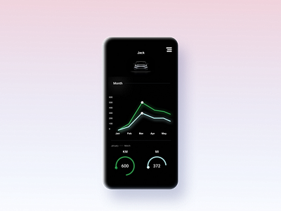 Daily UI (18) Analytics Chart app branding chart daily ui design illustration logo tesla typography ux