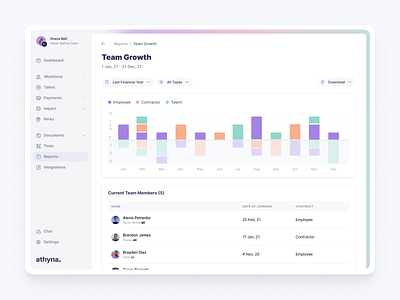 Athyna - Team Growth app bars chart clean contracts dashboard global graphs hiring payroll report talent ui ux web app