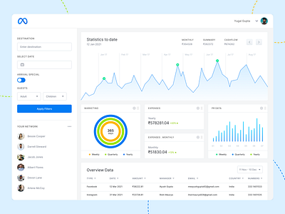 Dashboard branding dashboard design figma graphic design logo ui ui design vector