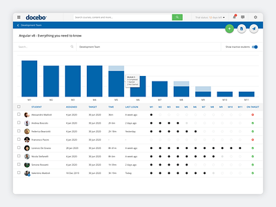 Docebo e-Learning Course Management angular app charts data design development docebo e learning elearning graphs ui uiux web app