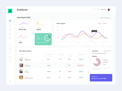 Conceptual Sales Analytics Dashboard 17seven analytics cards dashboard data design expenses finance graphs marketing minimal sales statistics stats ui user dashboard web web dashboard