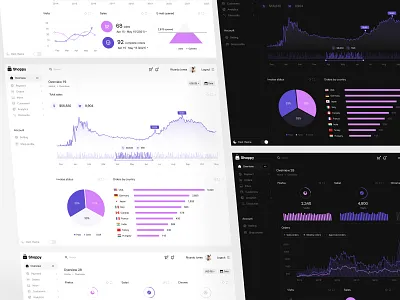 Shoppy: Light & Dark chart dark theme dashboard e commerce ecommerce light retail shoppy
