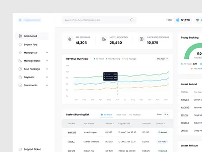 Flight Booking B2B Dashboard air air dashboard air ticket airlince airplane all booking booking dashboard dashboard booking flight flight booking flight ticket hotel booking hotel dashboard package plane saas tour dashboard web web app