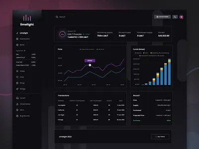Limelight Token Sale Dashboard 3d bitcoin branding crypto dark dashboard design flat illustration limelight lmlt logo matic metamask nft sale token typography ui ux