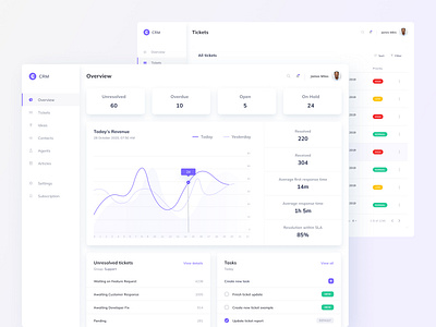 CRM Dashboard cards charts clean concept crm dashboard figma finance inspiration kpi light theme minimal ui design ui theme ux ux design web app