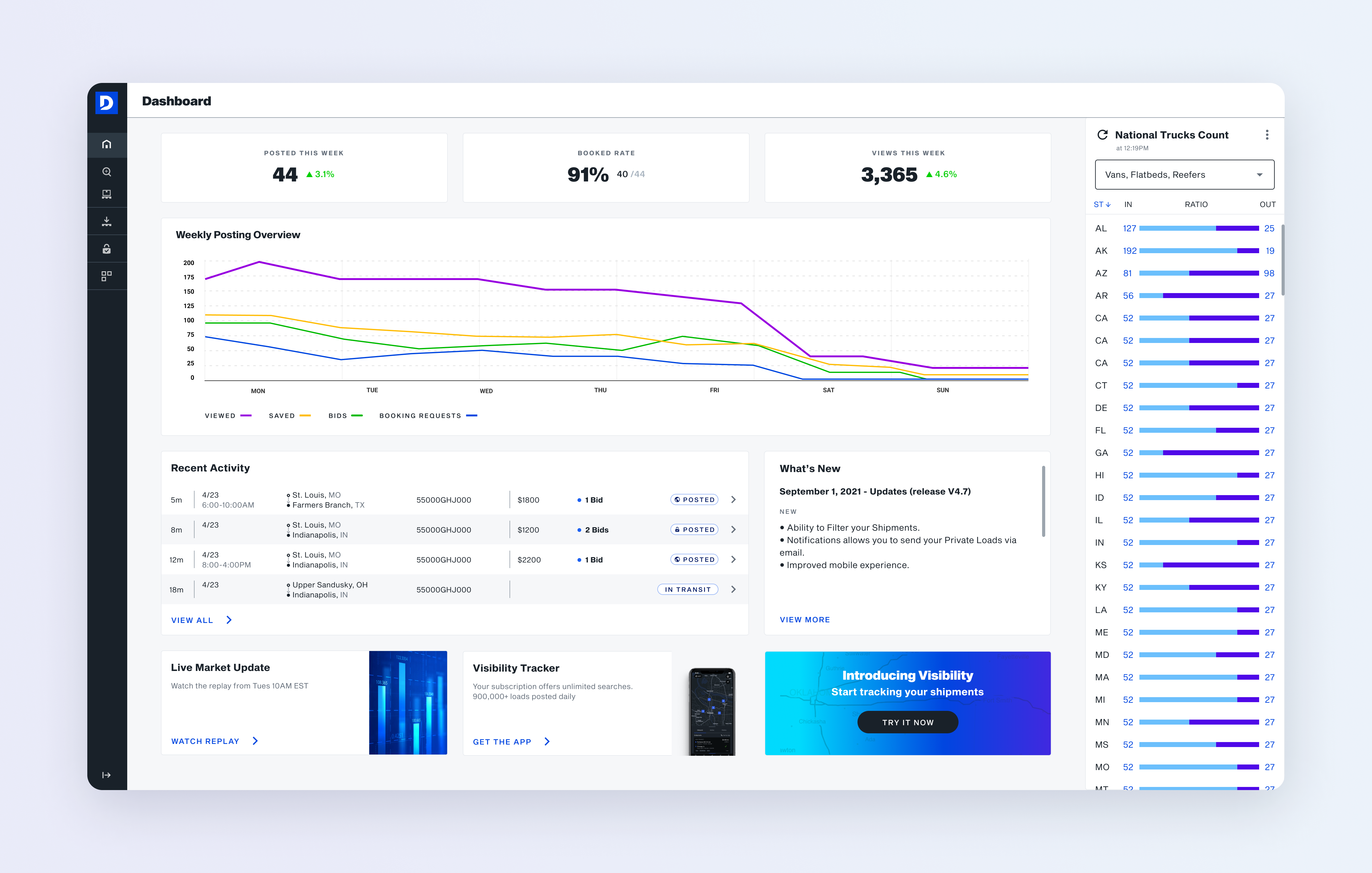 Freight Matching Supply Chain Dashboard dashboard data freight loadboard loads marketplace posted product shipment supplychain tms tracker transit trucks ui visibility webapp