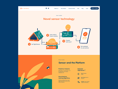 FarmSense Website: How It Works agriculture branding data visualization design farming graphic design hardware illustration innovation interface interface illustration technology ui user experience user interface design ux web design web layout website website page