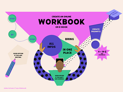Adobe MAX CoCreate — Illustrated Session Notes abstract adobe design graphic design graphicrecording illustration infographic patterndesign vector vectorillustration