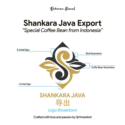 Shankara Java Export Logo Breakdown bean branding coffee corporate design ethnic icon illustration indonesia logo logo design mockup ui vector