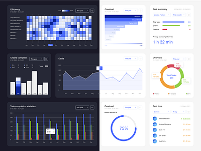 UI kit | Charts for CRM app chart crm dashboard design diagram erm graph saas service ui ui kit ux