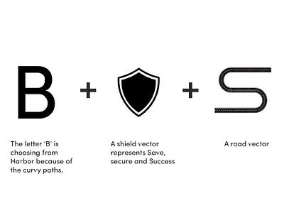 Brand Development animation branding graphic design logo motion graphics ui