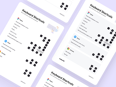 Keyboard shortcuts figma design figma shortcuts product design ui design ux design