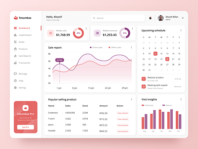 Tetumbas - Sales Analytics Dashboard admin analytics chart crm dashboard data management marketing report saas sales sales report statistics stats ui uiux ux