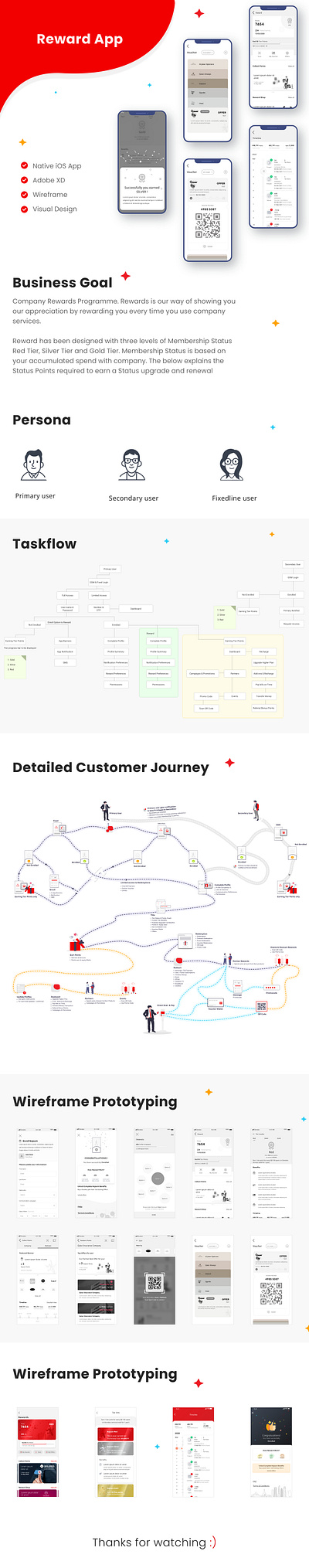 Reward App app branding information architecture journey mapt taskflow user interface ux wireframe