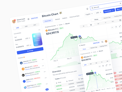 Crypto Chart Dashboard - Web Desktop & Mobile bitcoin blockchain btc crypto dashboard crypto mobile cryptocurrency dashboard dashboard design etherium exchange finance fintech invest market money transfer orders stocks trading ui kit wallet