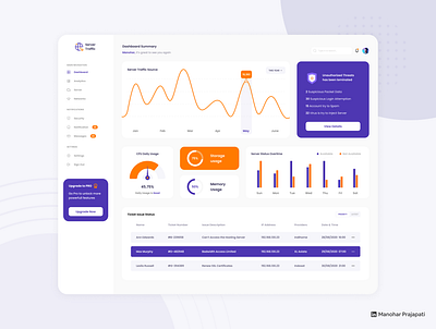 Dashboard UI Design dashboard design design app graphic design ui uiux ux webdesign website webui