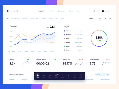 xmetrics analytics analytics ui card design dashboard dashboard design dashboard ui google analytics metrics seo ui ux web web traffic webdesign