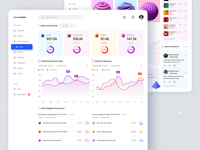 E-commerce admin panel dashboard design admin admin panel app dahsboard dashboad dashbroad e commerce finance interface light ui minimal design ui ui design uiux user dashboard user experience user interface ux web